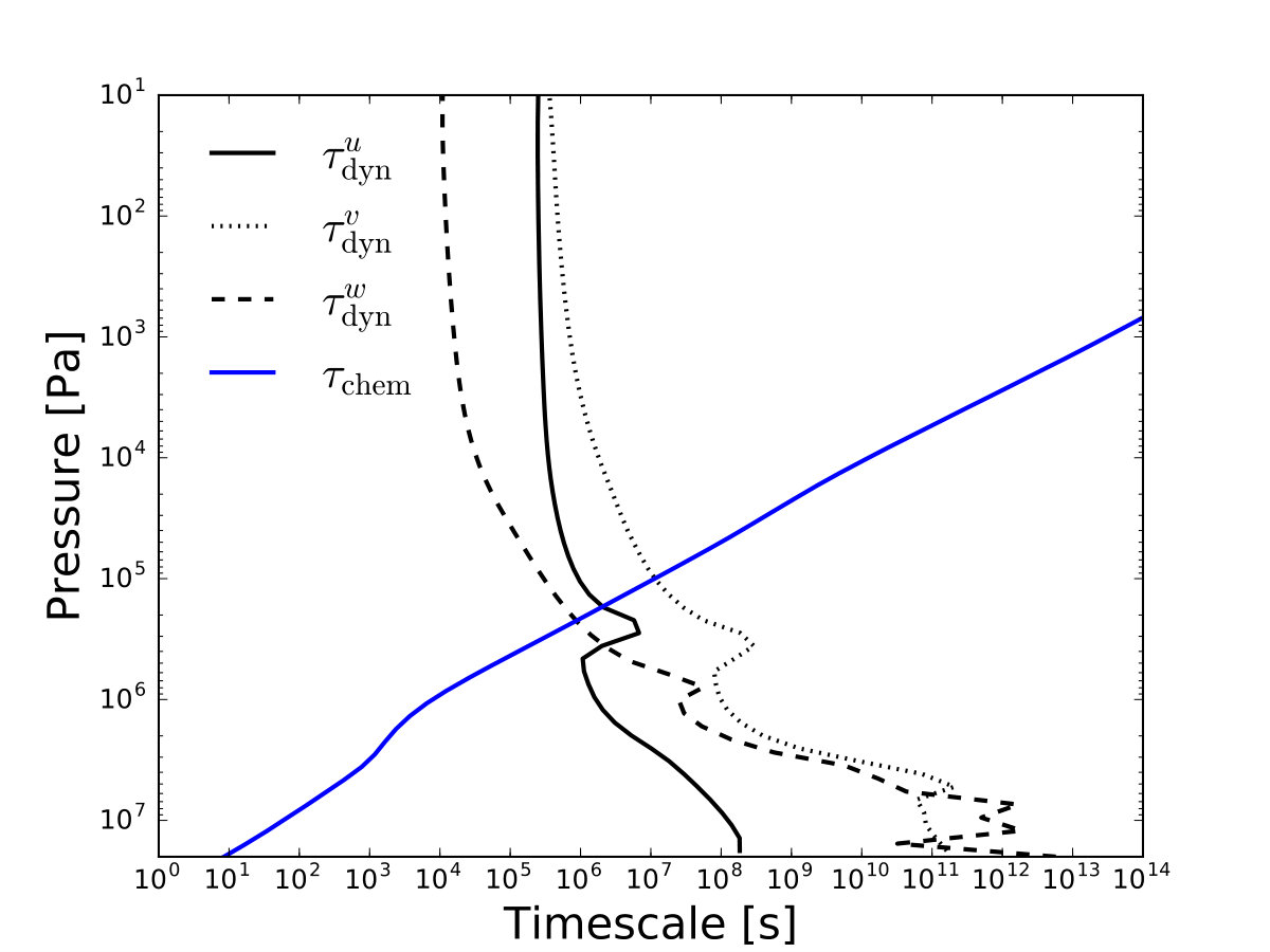Figure 14