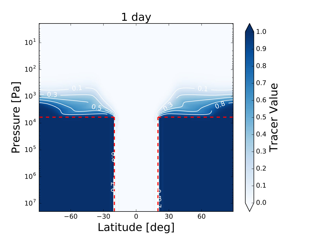 Figure 15