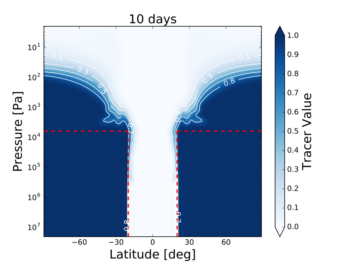 Figure 16