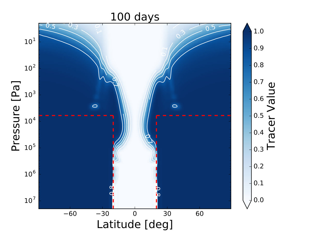 Figure 17