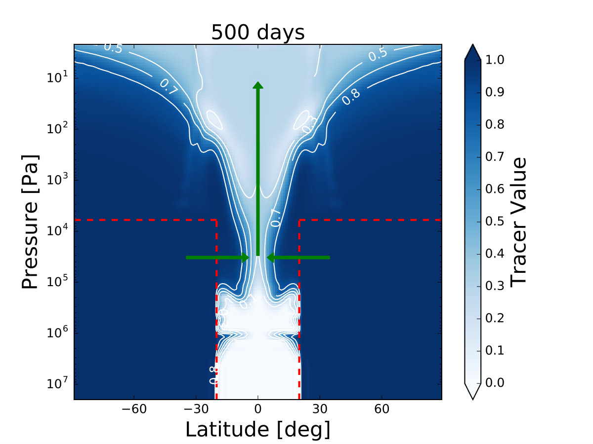 Figure 18