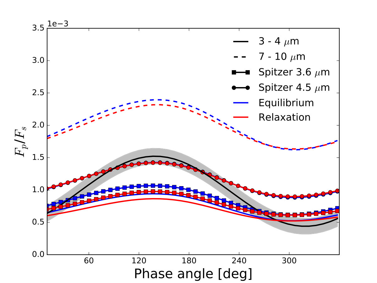 Figure 19