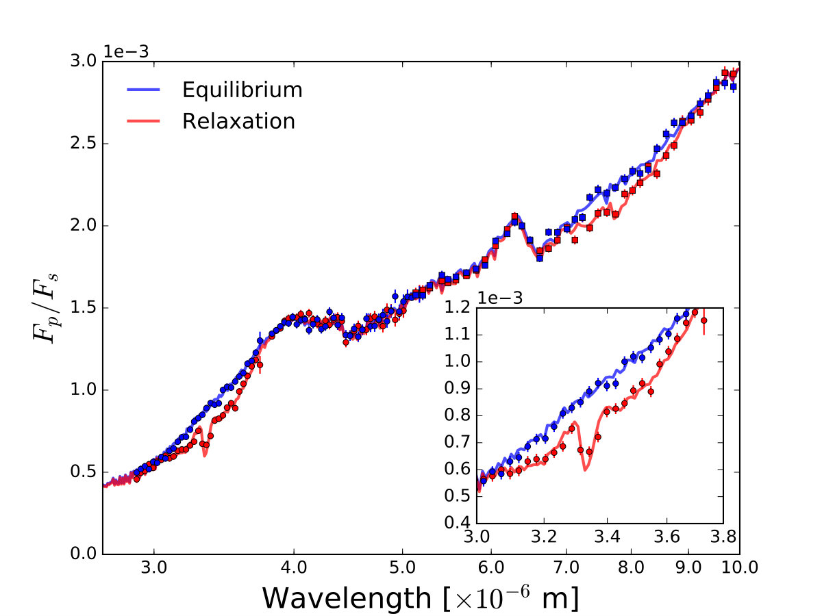 Figure 20