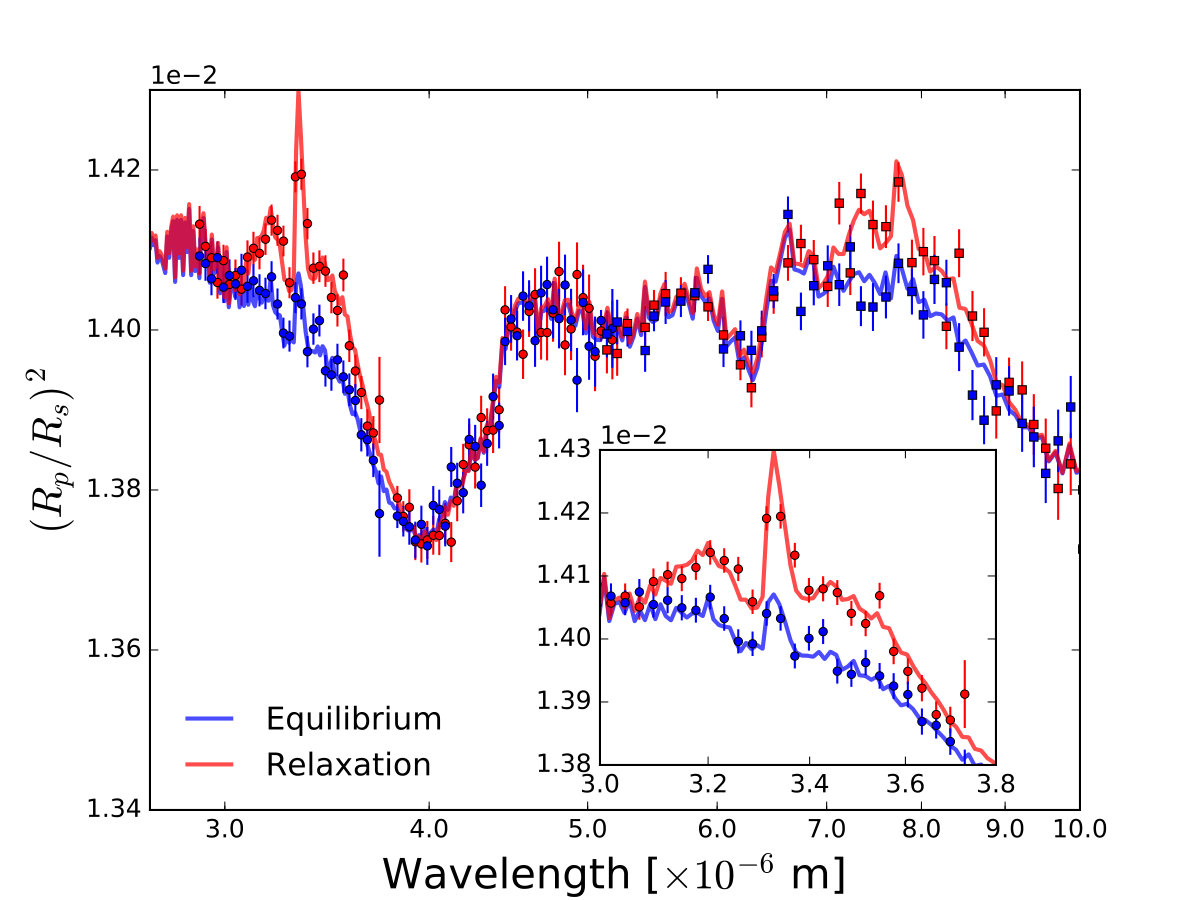Figure 21