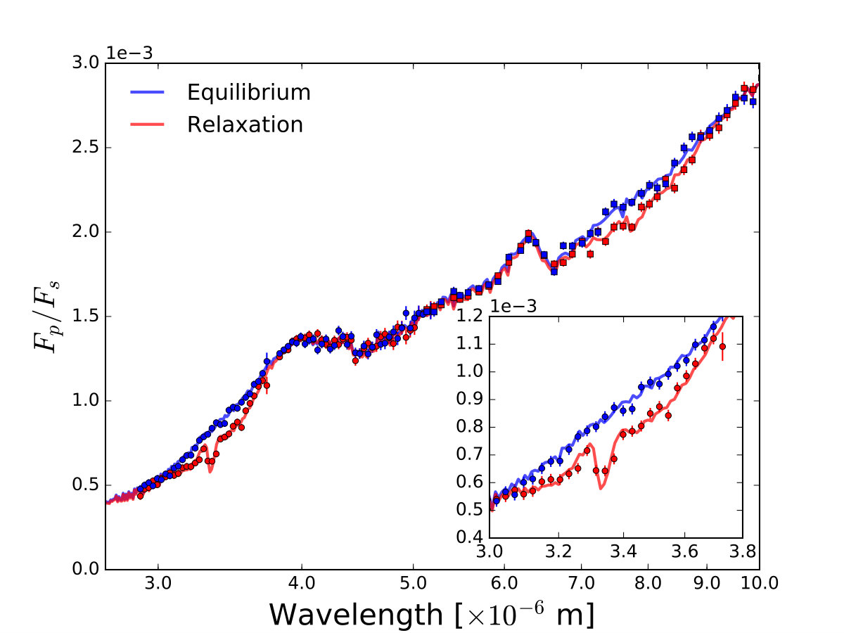 Figure 22