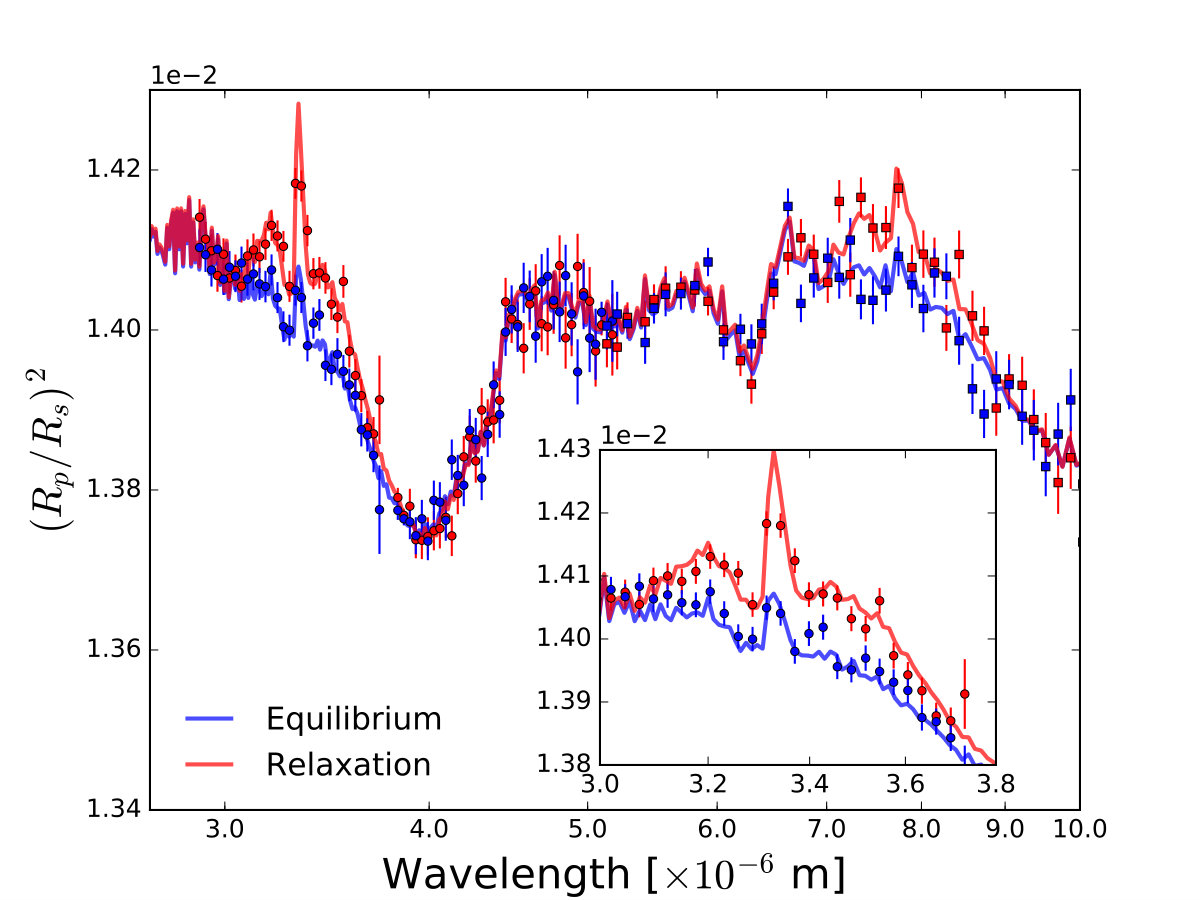 Figure 24