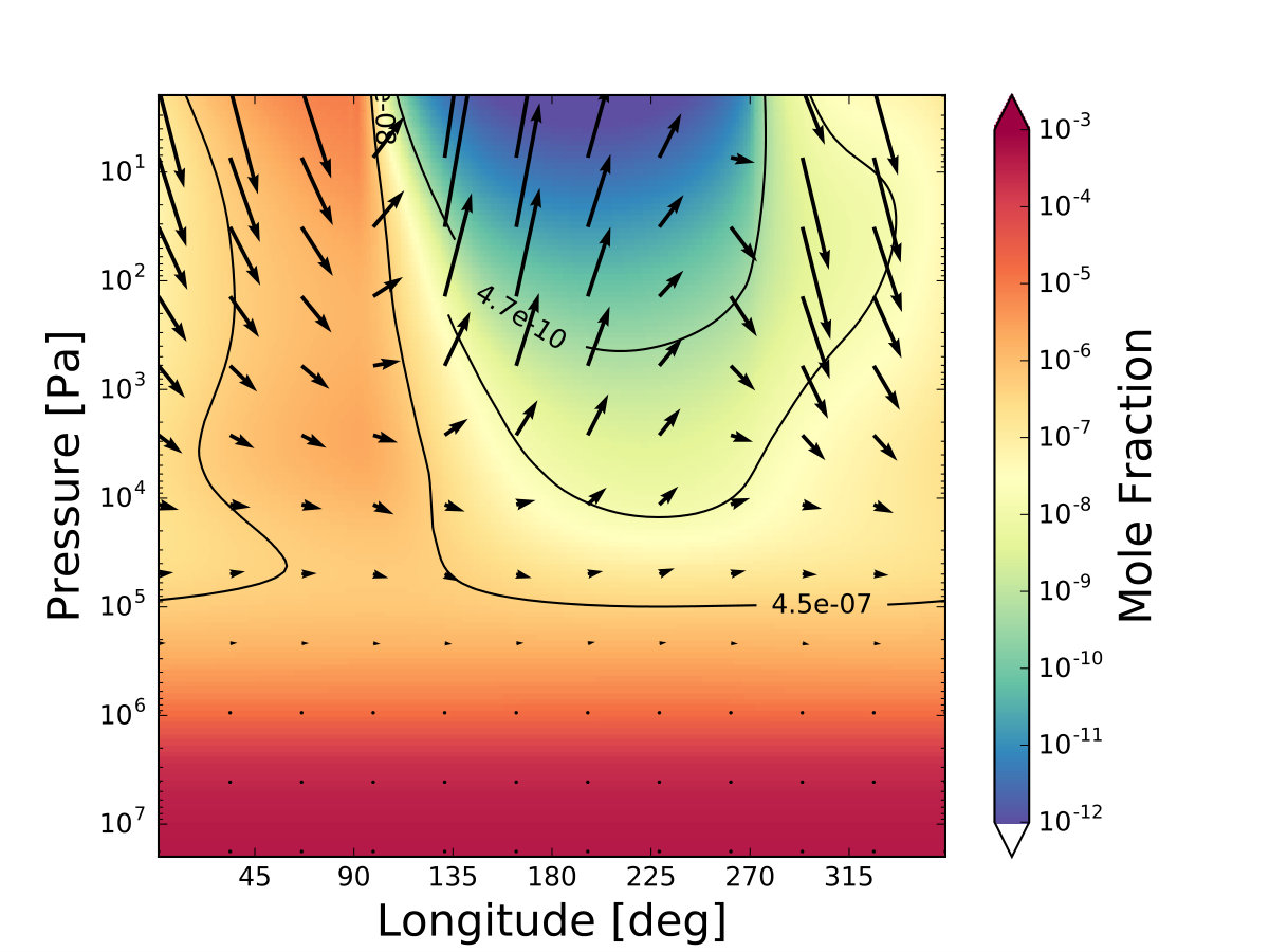 Figure 27