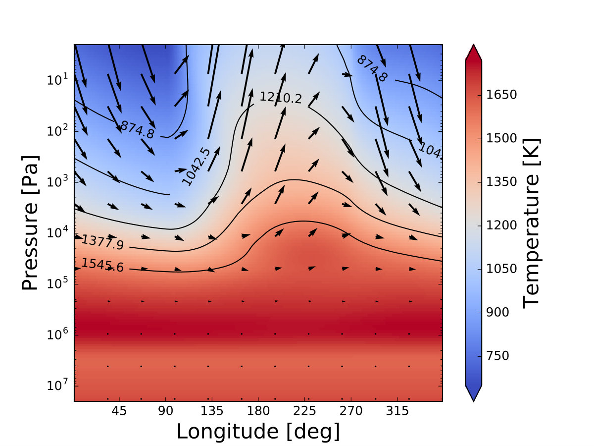 Figure 28