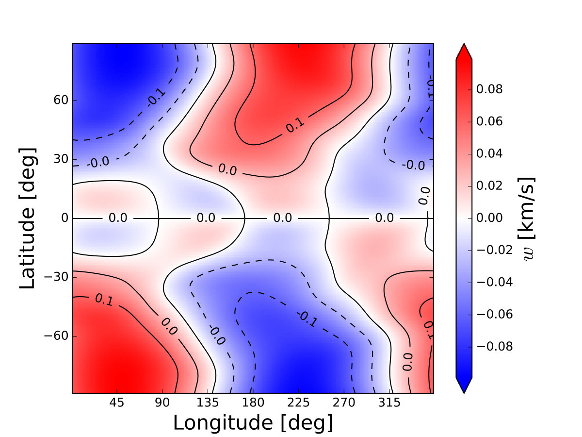 Figure 30