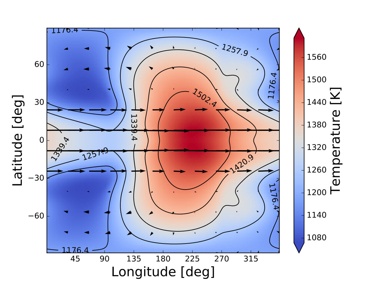 Figure 32