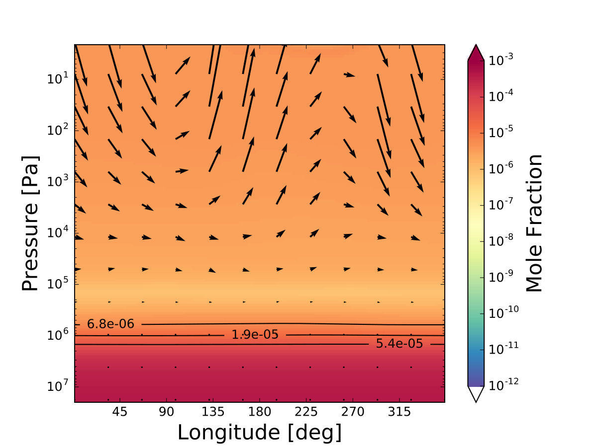 Figure 36
