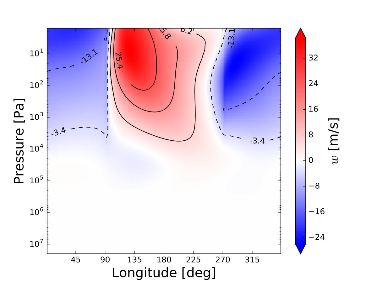 Figure 38