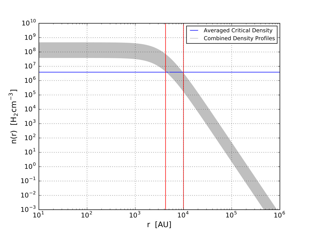 Figure 22