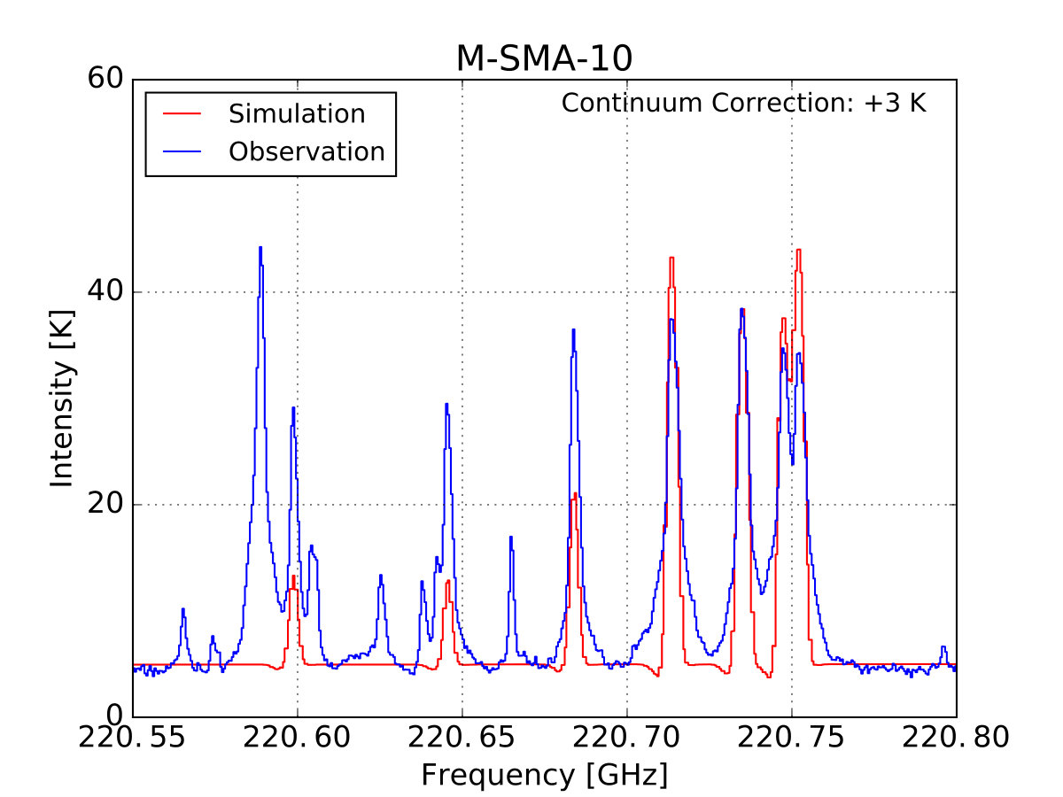 Figure 23