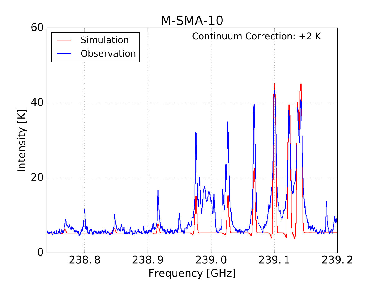 Figure 24