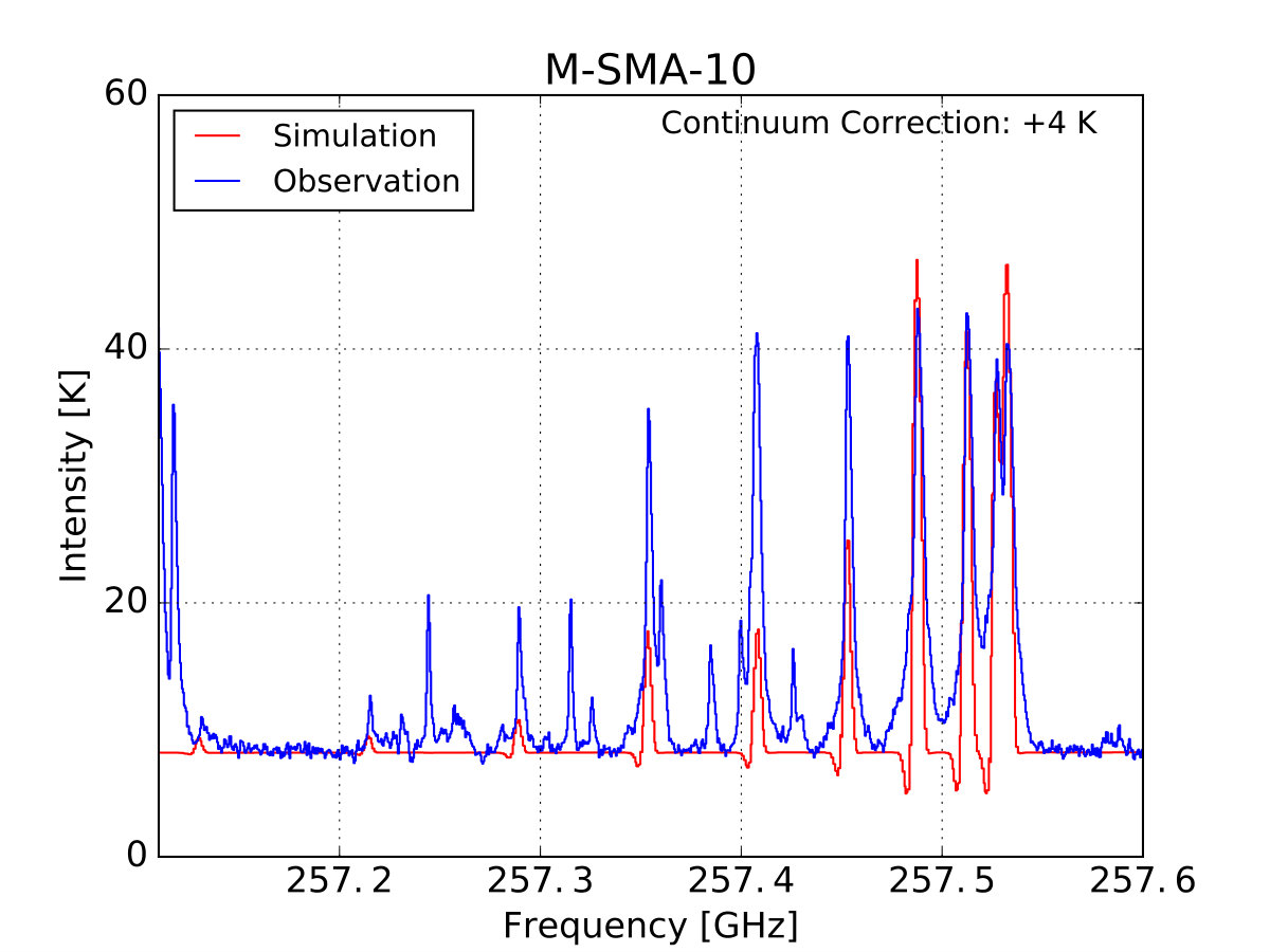 Figure 25