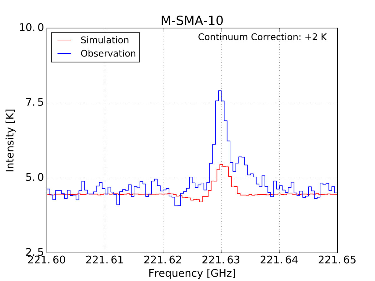 Figure 26
