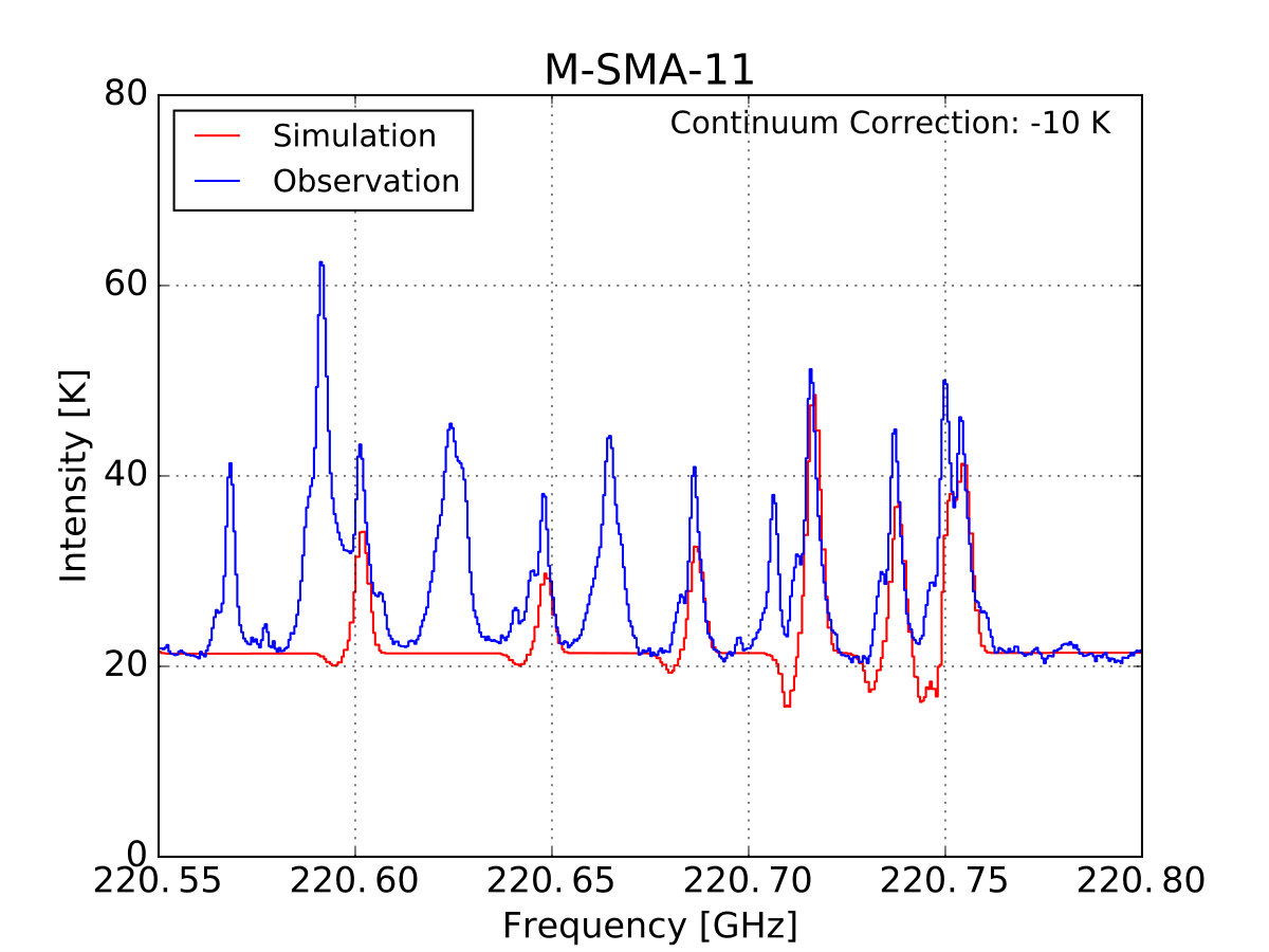 Figure 27