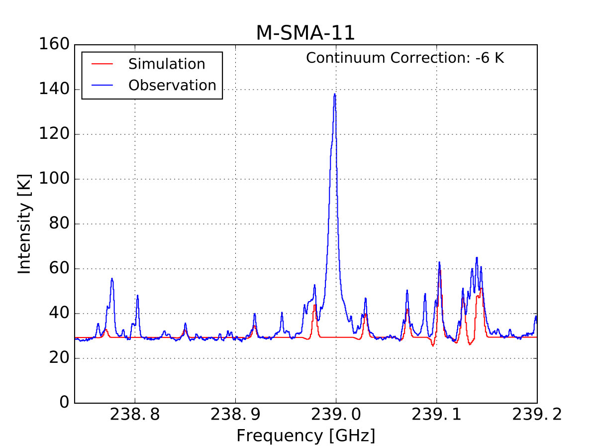 Figure 28