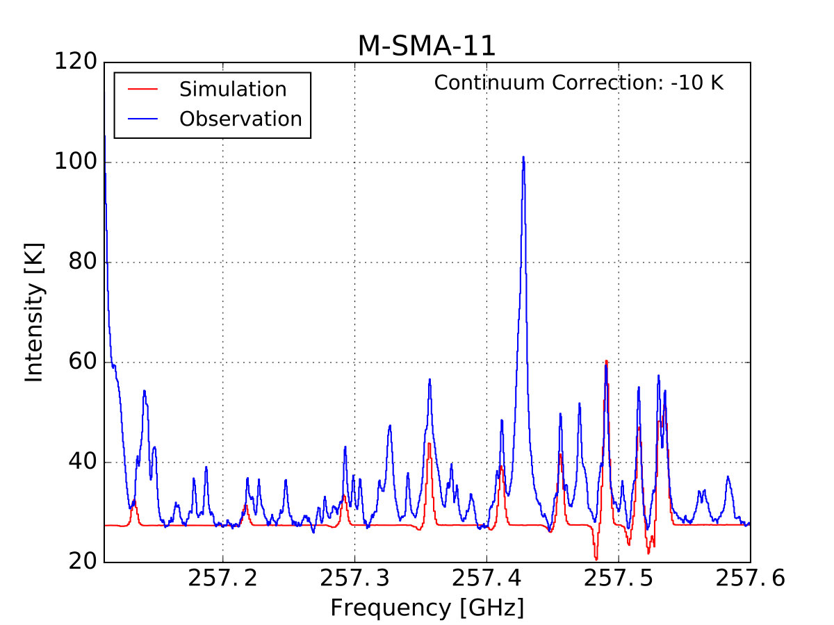 Figure 29
