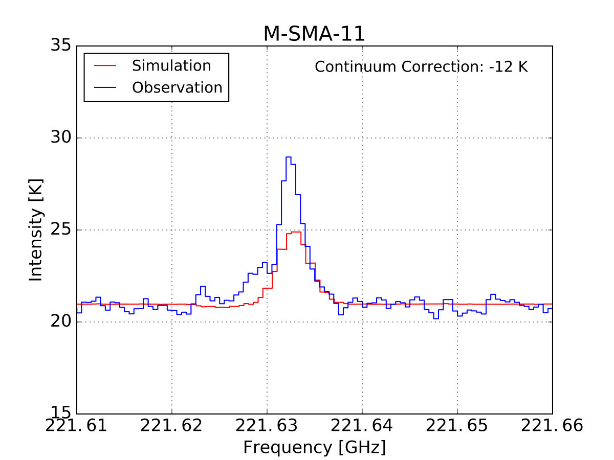 Figure 30