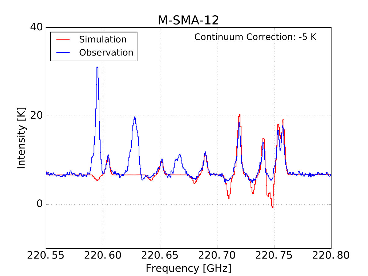 Figure 31