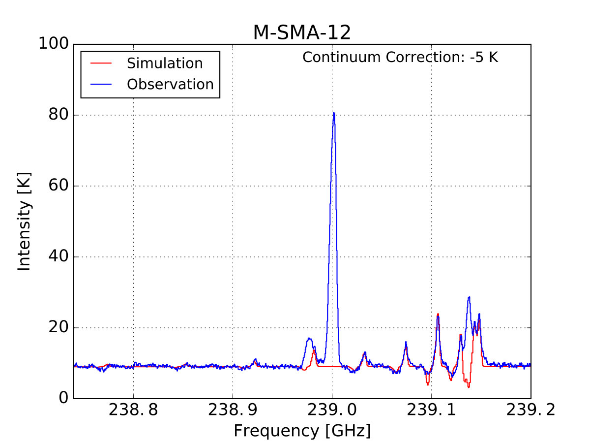 Figure 32