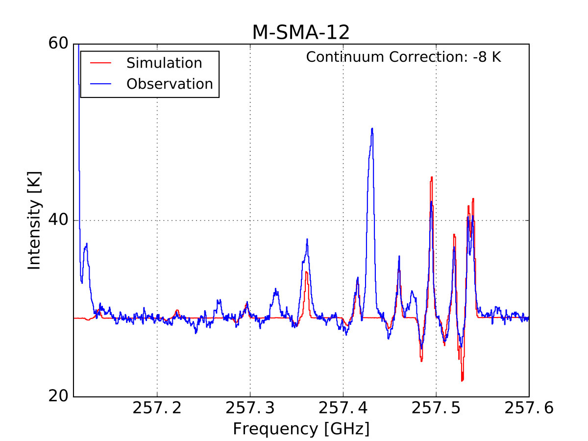 Figure 33