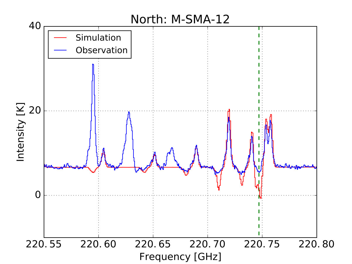 Figure 34