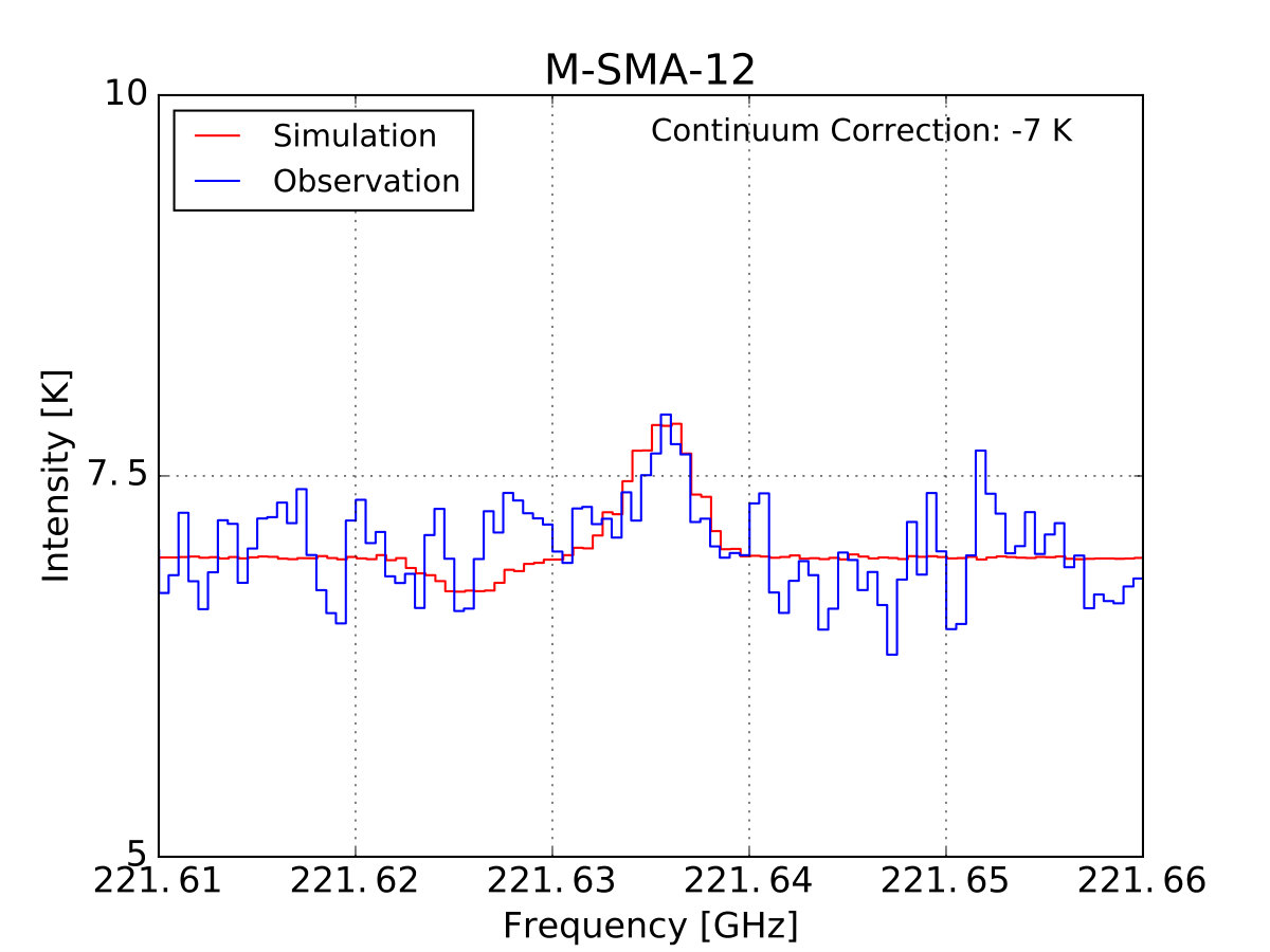Figure 35
