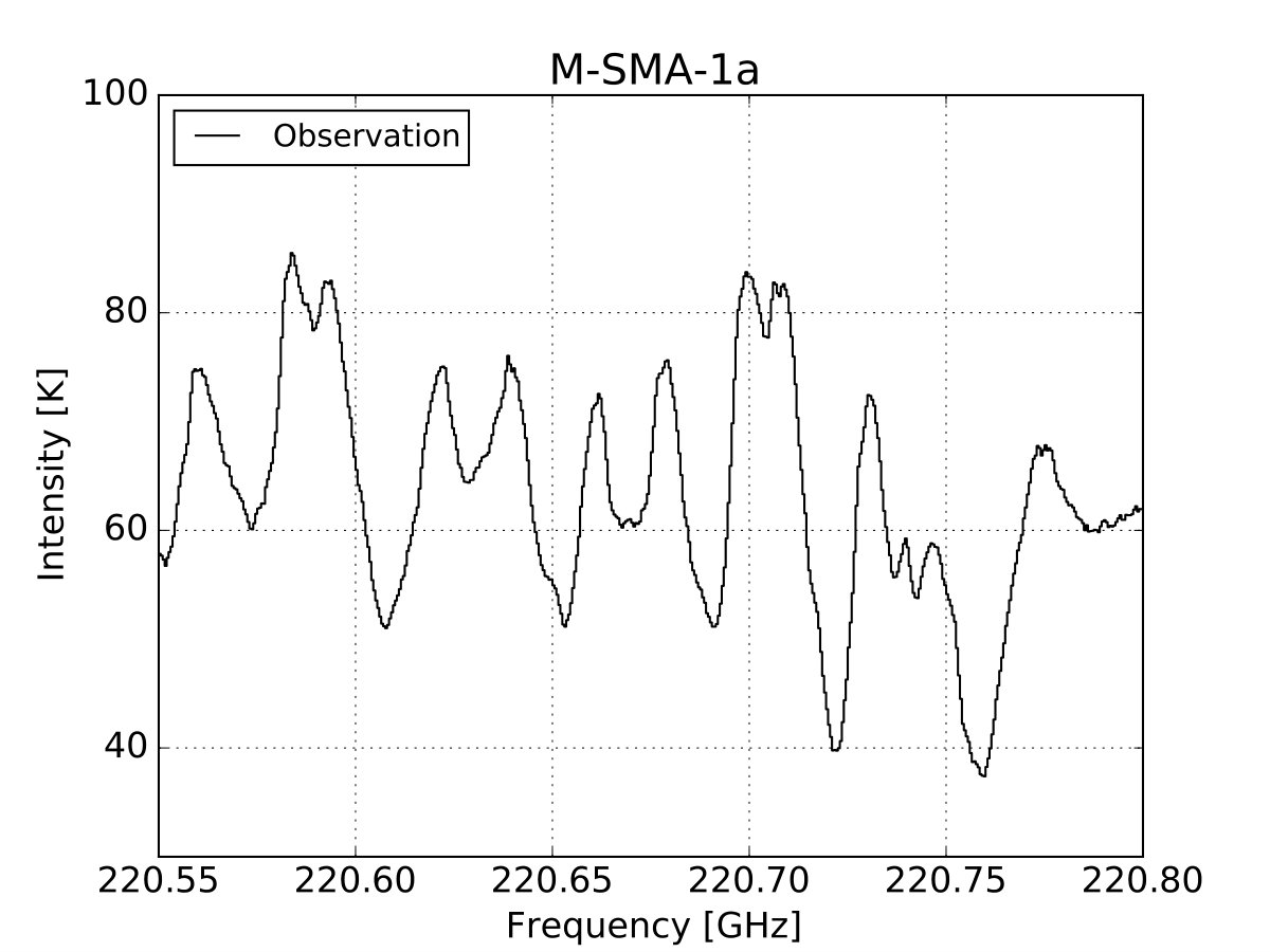 Figure 36