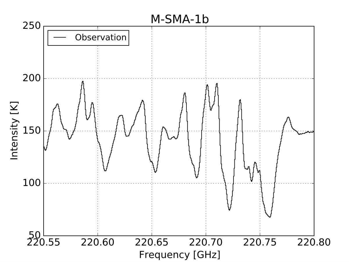 Figure 37