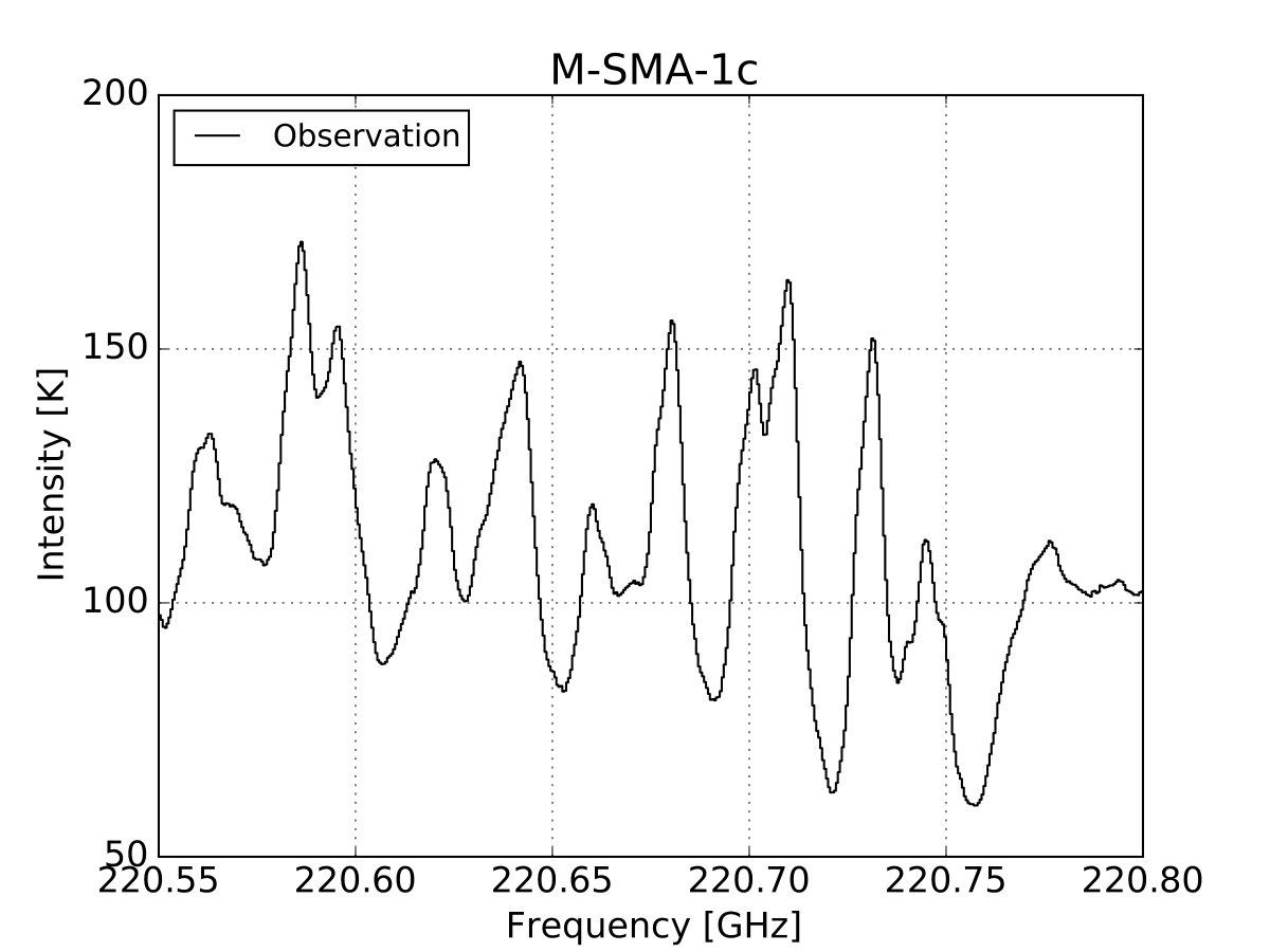 Figure 38