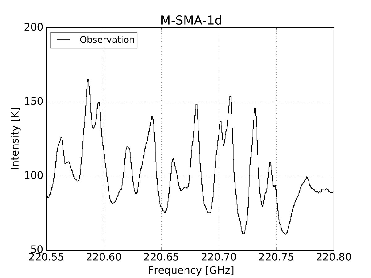 Figure 39