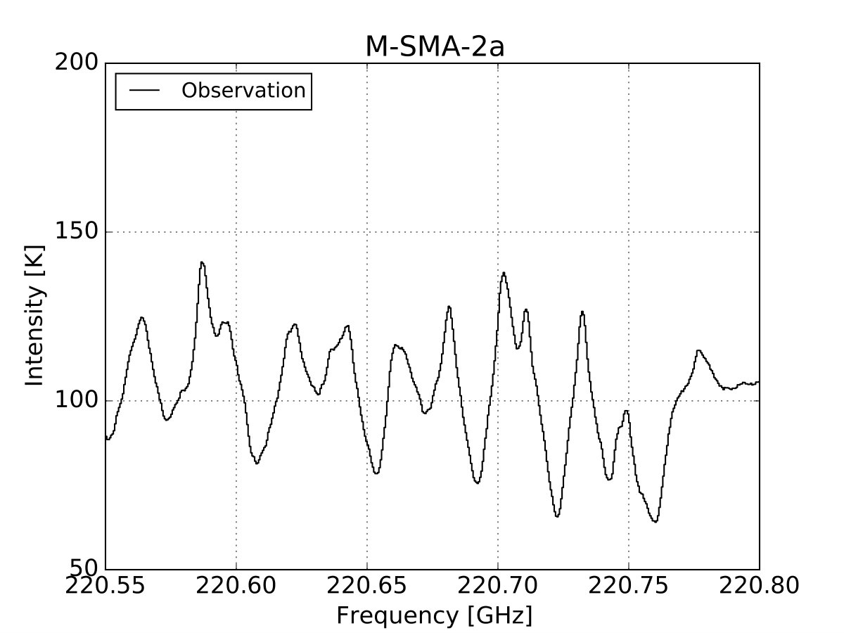 Figure 40