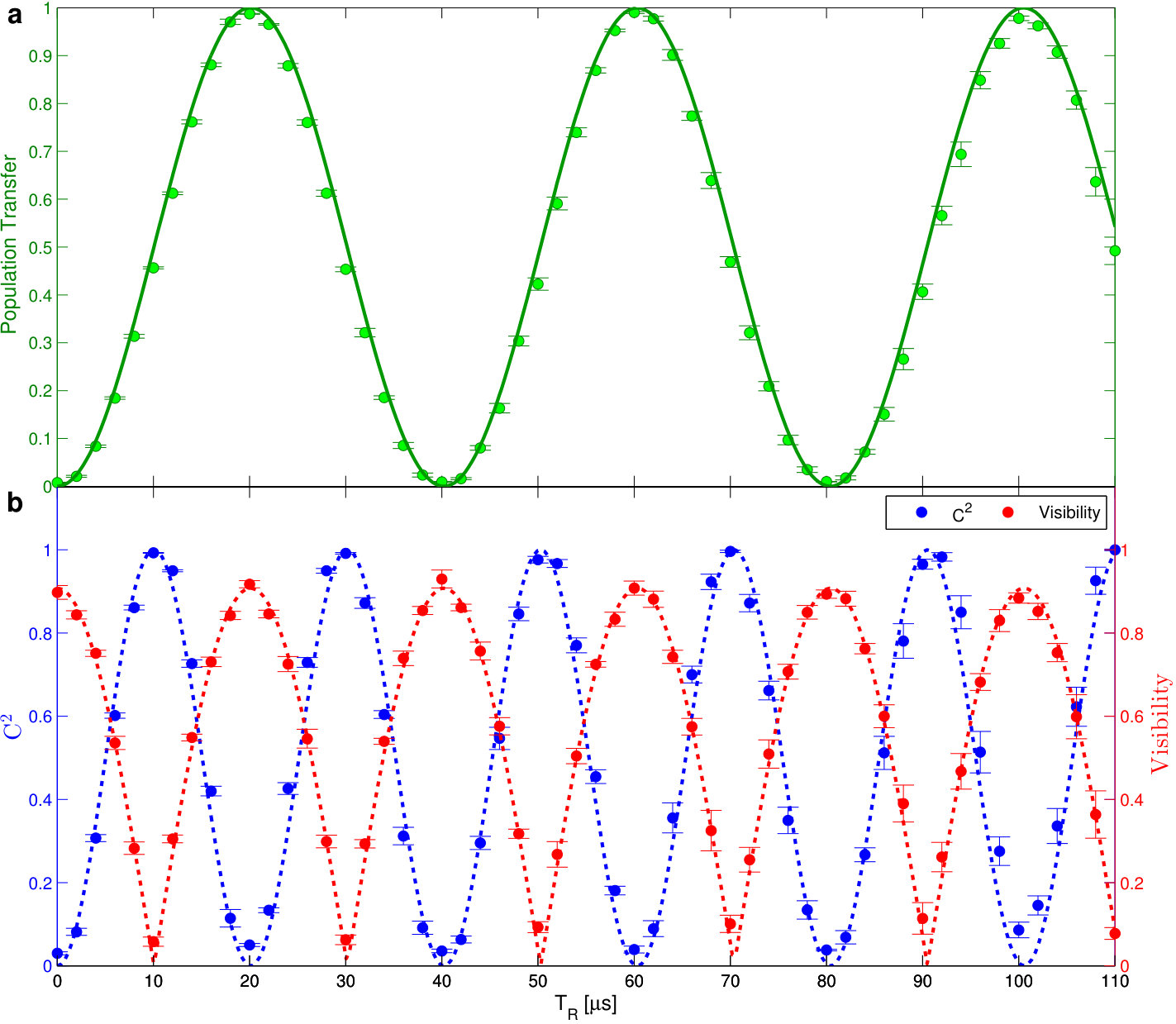 Figure 8