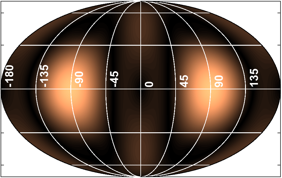Figure 8
