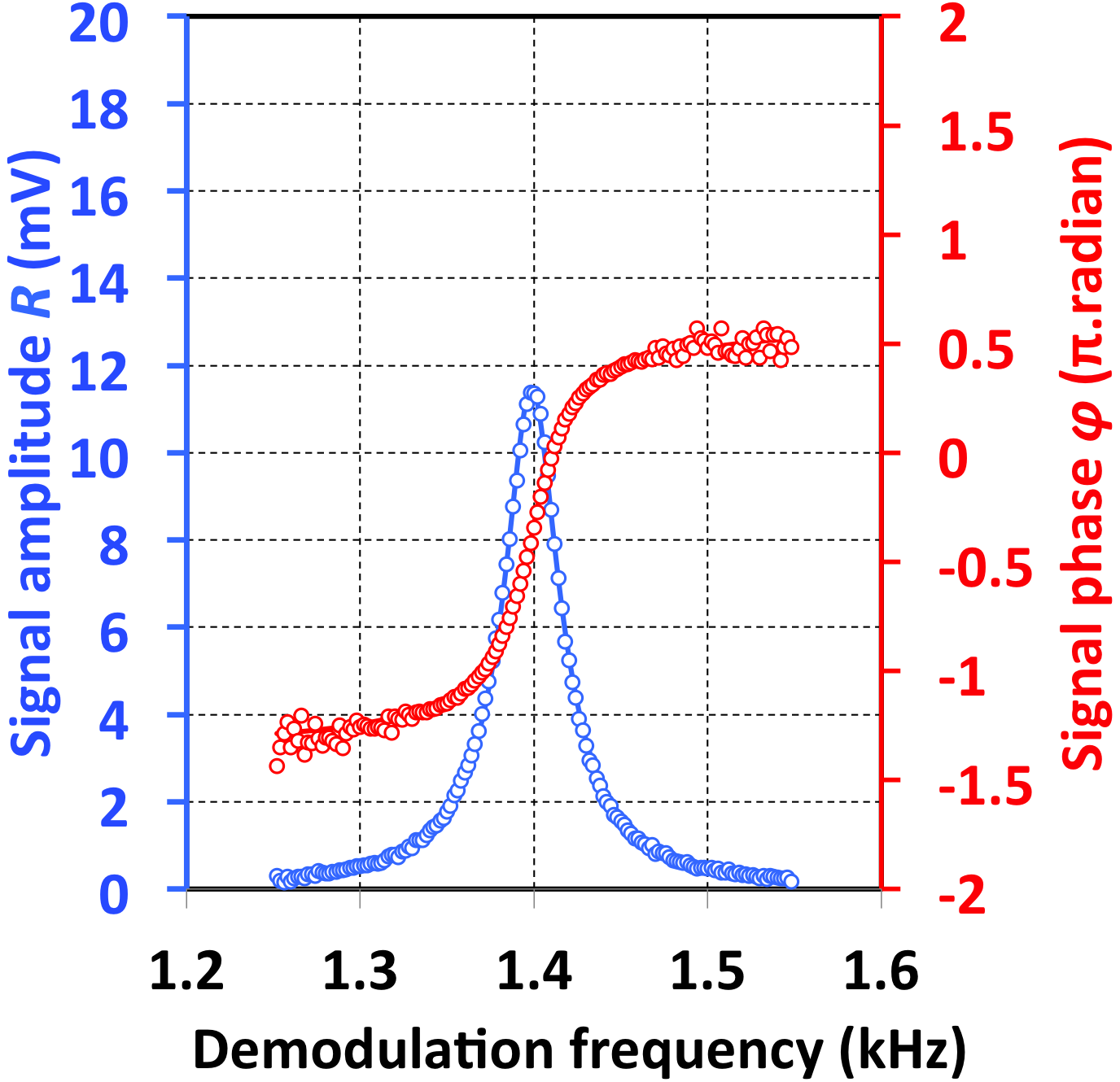 Figure 12