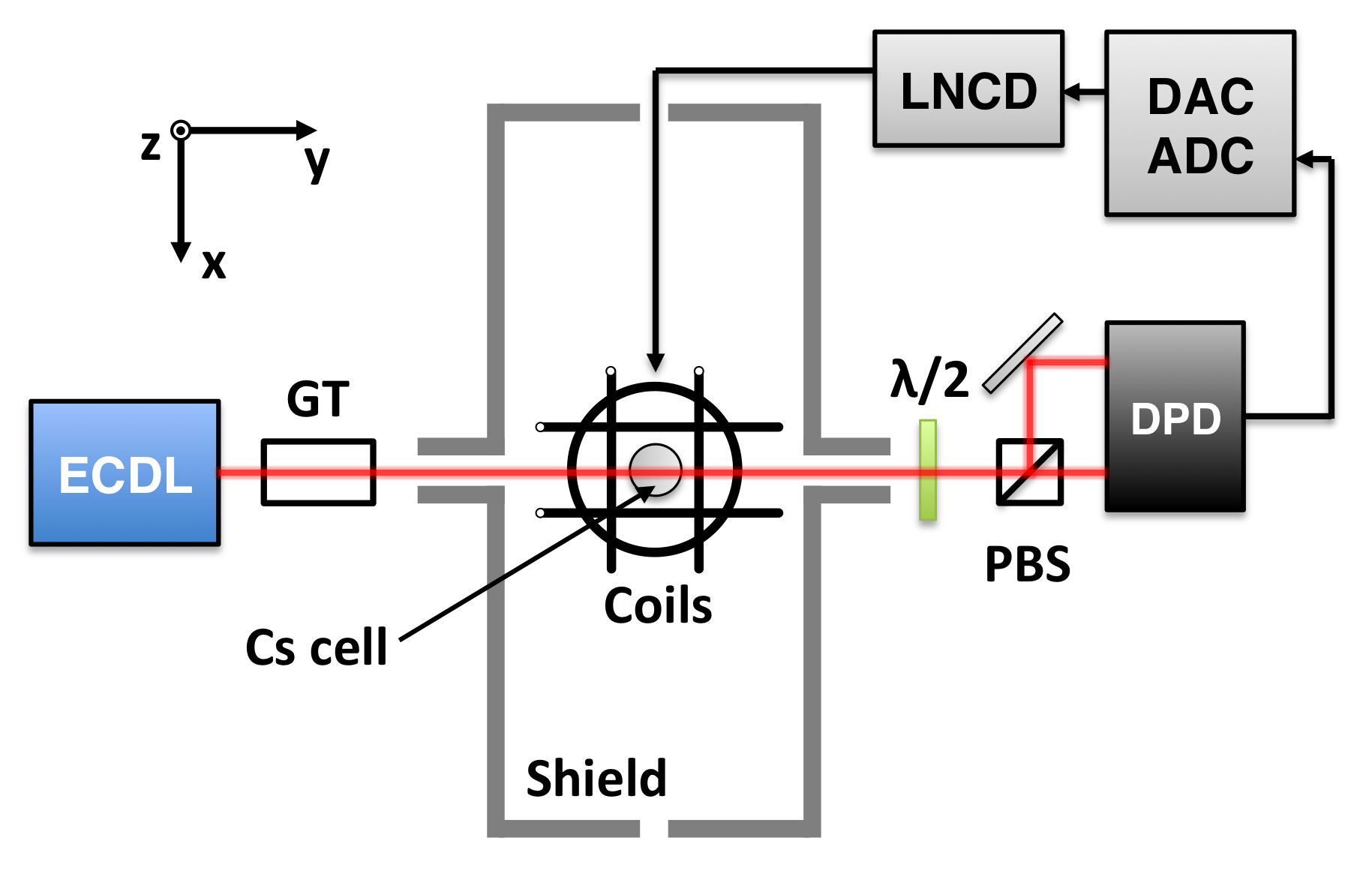 Figure 14