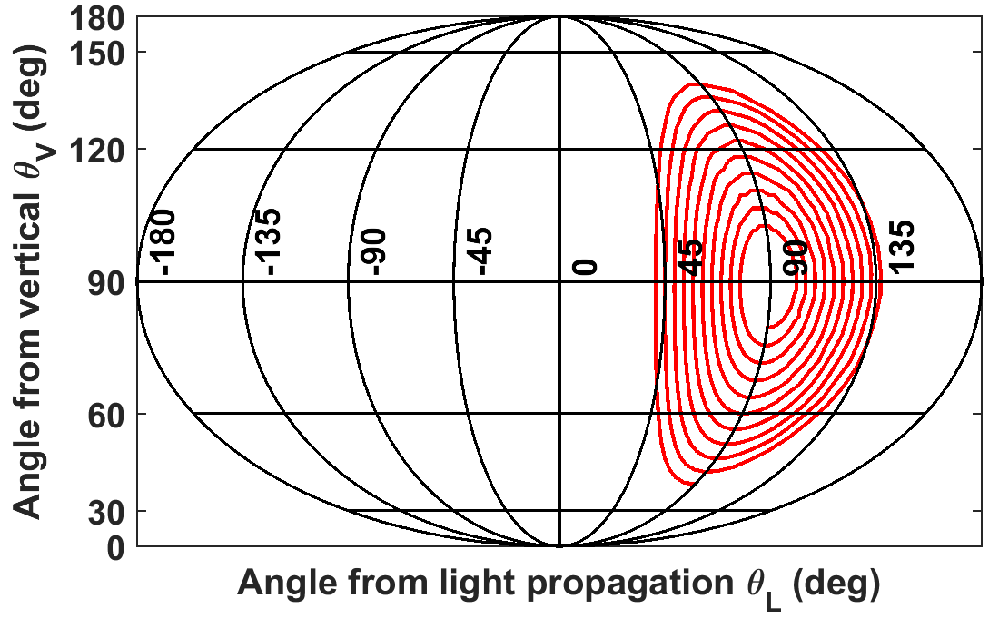 Figure 16