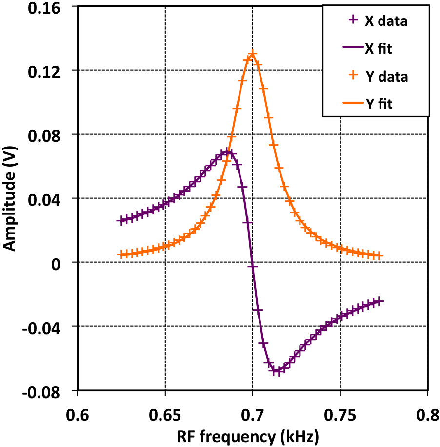 Figure 18