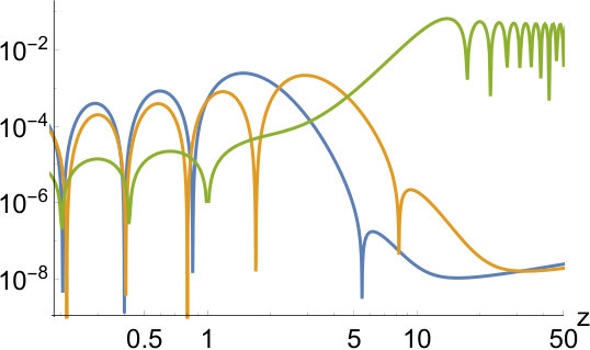 Figure 8