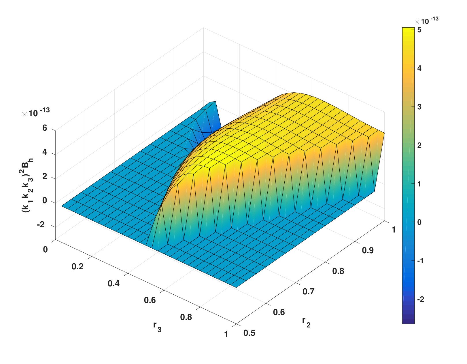 Figure 12