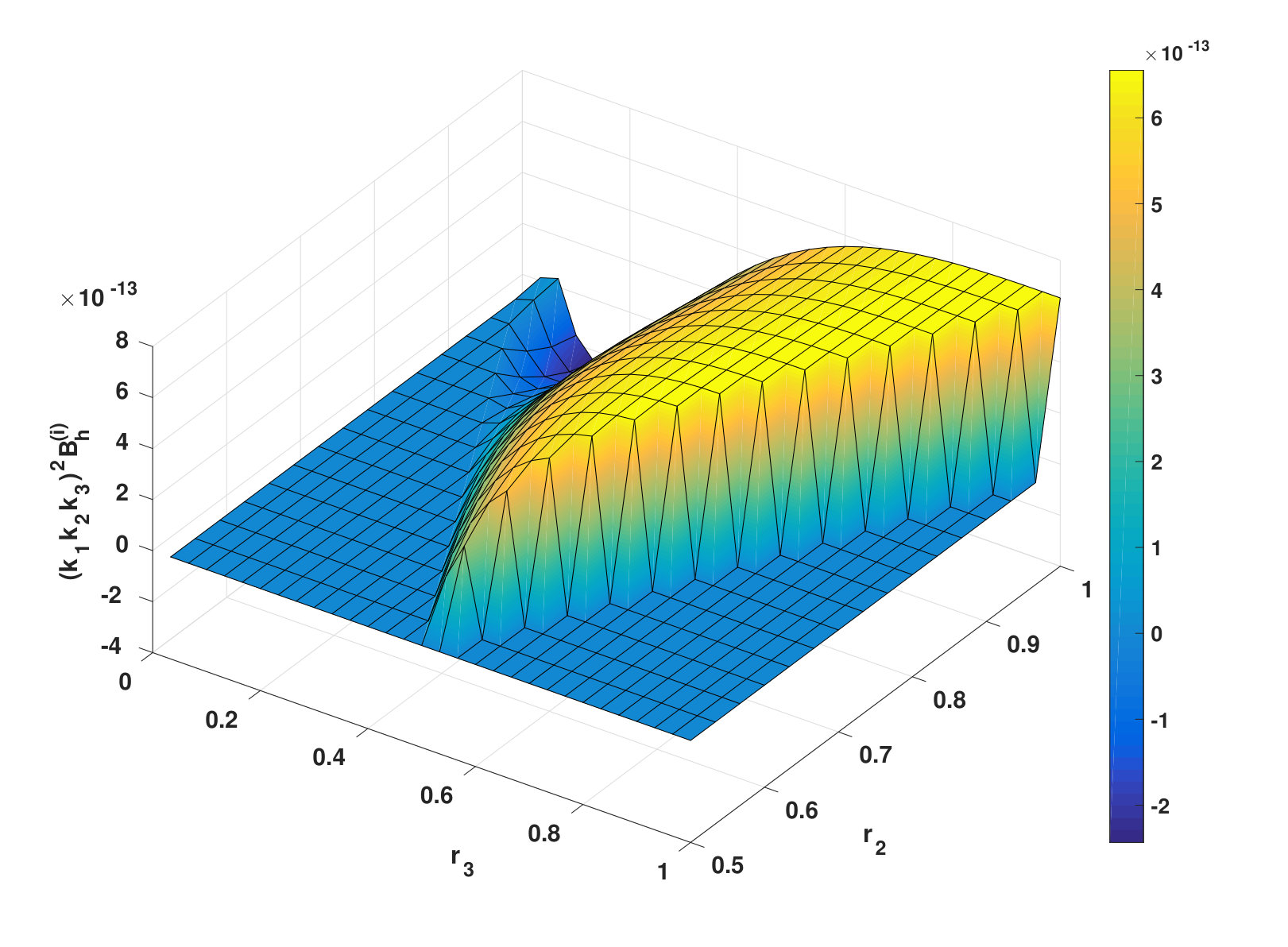 Figure 13