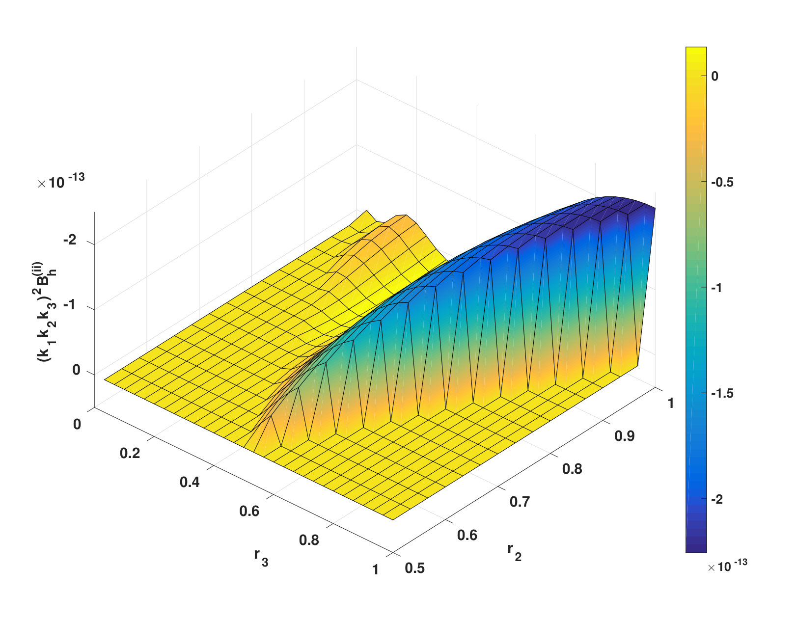 Figure 14