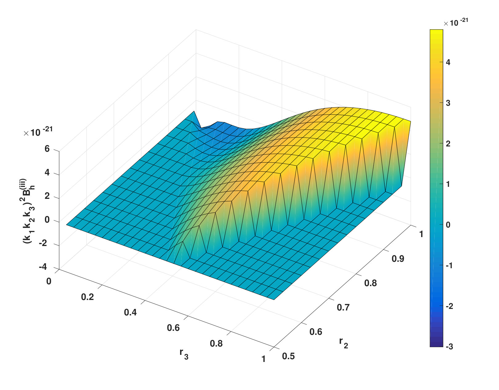 Figure 15