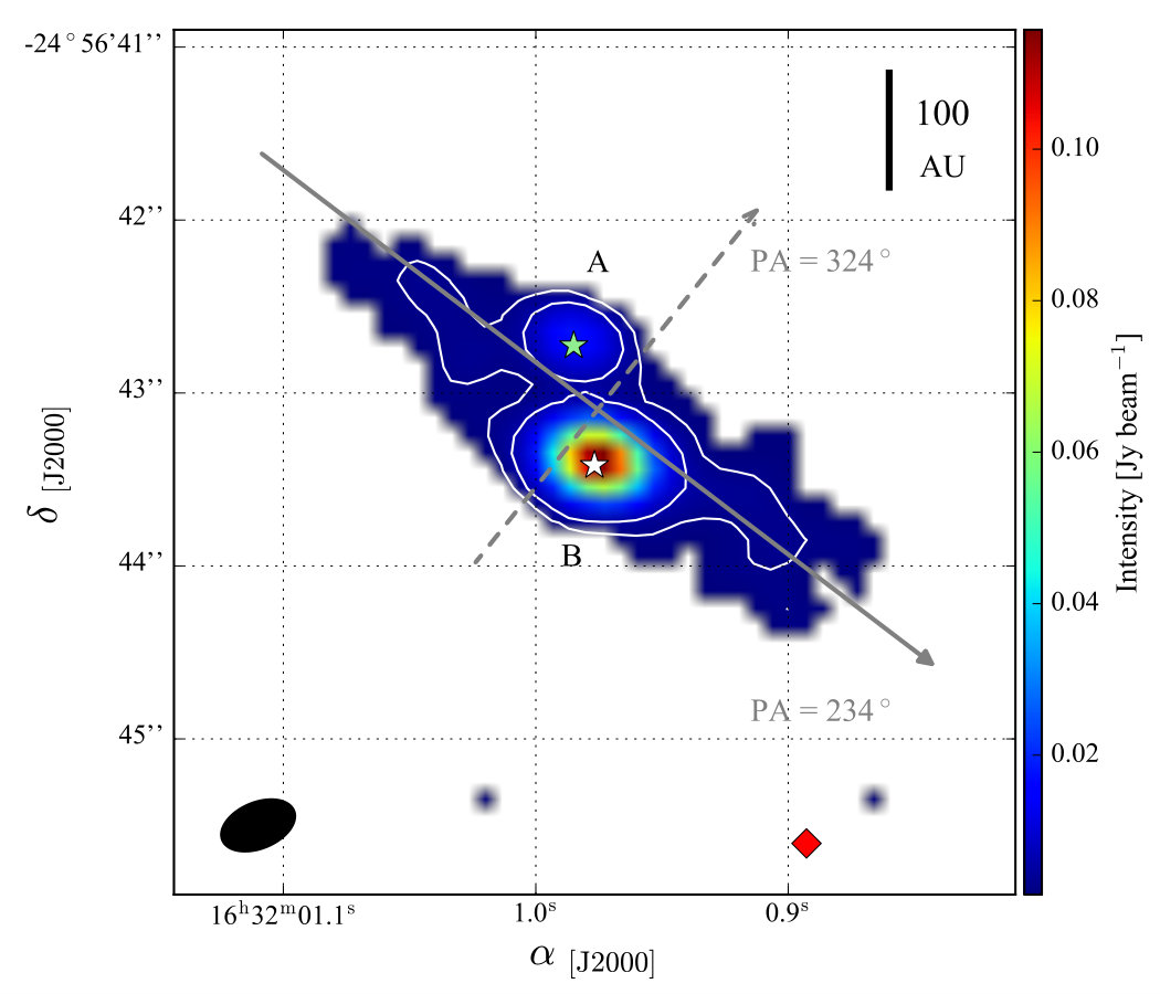 Figure 10