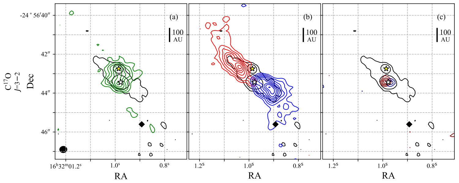 Figure 13