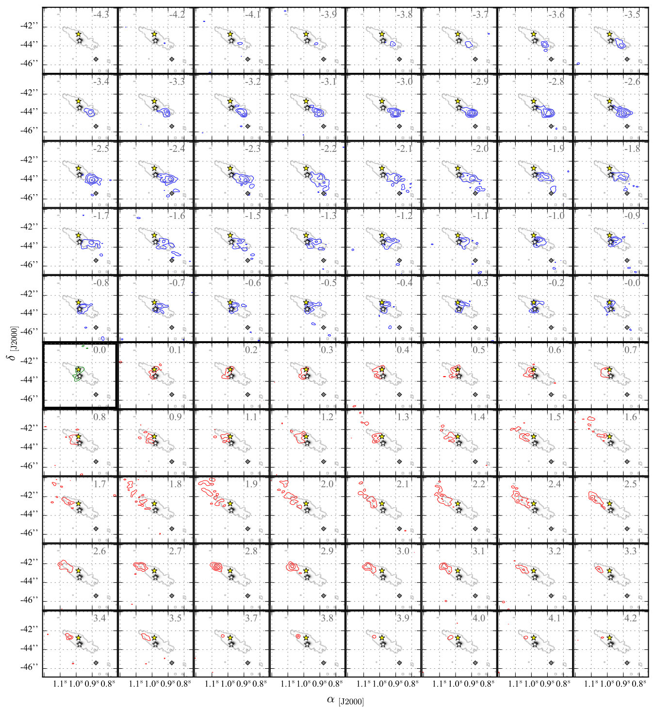 Figure 14