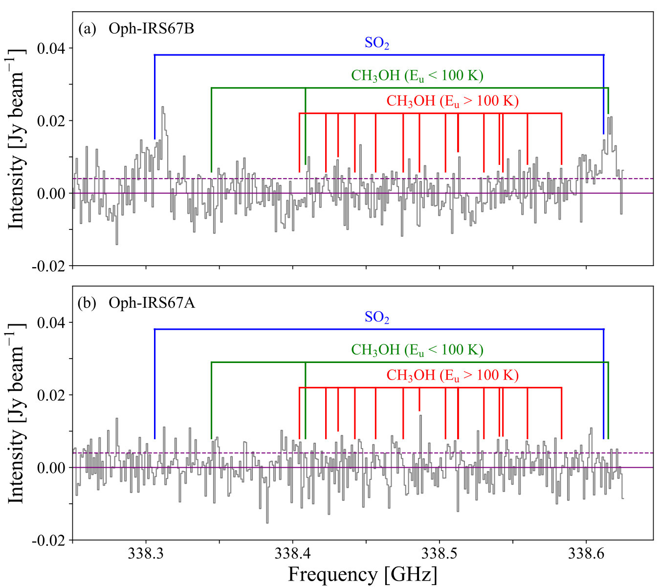 Figure 19